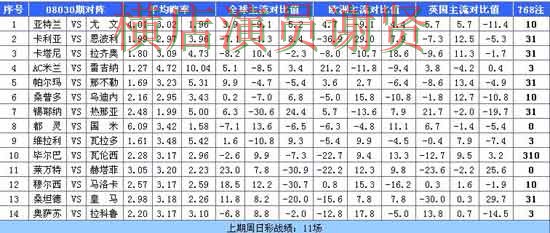 壹号国际世界杯投注网站入口与赔率分析