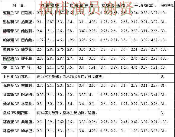 壹号国际世界杯投注网站入口与赔率分析
